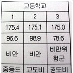 98.9kg 거구 20kg 감량후 인간으로 !  (사진有)