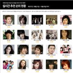 ★'광고모델상'투표중간순위공개sm><b>yg</b>>jyp★