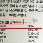 여자친구 사귀는방법 <b>전격</b>공개★