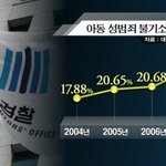 시사기획 쌈-전자발찌1년, 내아이는 안전한가?