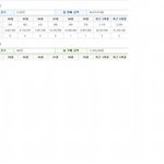 <b>투자대비</b> 수익