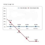 <b>mb</b> 지지율 백퍼센트 확실한 정보!!!