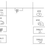 머피의법칙...이런 ㅅㅂ ㅜㅜ