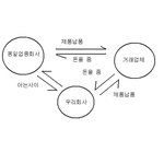 진짜 도움안되는 회사과장님