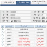 학교이름으로 들어온 550만원...