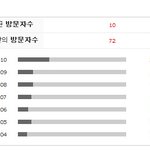 오랫만에 플러스도 집<b>건설</b> 뚝딱뚝닥