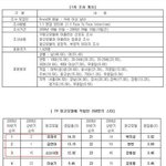 [2009 하반기 tv 광고모델 선호도 조사]