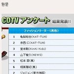 일본에서 패션 <b>리더</b> 뮤지션 7위에 뽑힌 영웅재중
