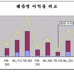 <b>컴활</b>2급 자격증있으신분!!