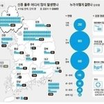 신종플루에서 우리조카를 지켜내야한다!! 짱이 <b>무사</b>출산 프로젝트!!