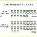 내가 먹으면 살!