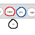 아침 일찍 전철에서 생긴 일 (사진有)