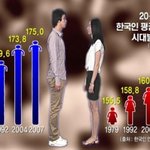 가장 <b>이상적</b>인 남성의 키는?