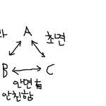 기차에 친구들을 냅두고 내렸습니다