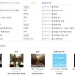 '슈퍼스타k' 서인국, 데뷔 동시에 1위 석권