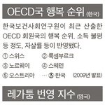 점점 더 심해지는 <b>안보</b> 불감증