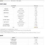 저도 생각나서 <b>조회</b>해봤는데
