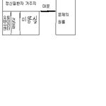 [실화]귀신들린 <b>원룸</b>1층