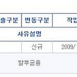 중고차 사면서 신용등급이...ㅠㅠ