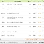 아버지 컴퓨터를 사드리고싶은데 도와주세요.,.