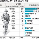 성공적인 <b>파병</b>을 위해