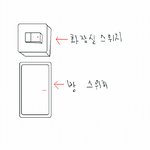친구 자취방에서 했던 바보짓 (그림有)