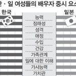<b>한국</b>여자들... 정녕 이런단 <b>말</b>인가?