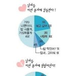 남자들이 감동하는 <b>문자</b>...