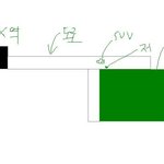 남자한테 고백받았어요!!!...