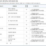 홍익대 <b>입학</b> 조건