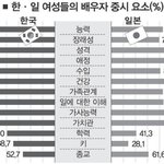 ★한국여자 vs 일본여자★ 와 <b>루저</b>녀 사건