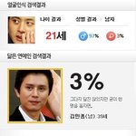 연예인들, 얼굴인식 결과