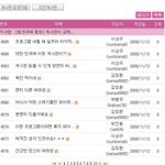 ★여러분!! "미녀들의 수다" 제작진 가만히 놔둘껍니까?★