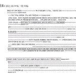 장동건 실물후기에 관한 <b>의혹들</b>
