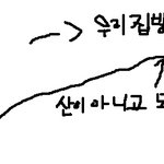 (실화,그림있음) <b>유치</b>원생 자전거타다가 경찰서간사건