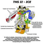 하이브리드가 앳킨슨 사이클을 사용하는 이유는?