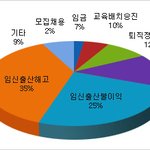 군가<b>산점</b>제도 좋습니다. 하지만