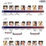 <b>2pm</b>내 자체 서열*