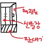 우리집에 어떤 괴한이.........