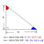 카시오 공학용 계산기 에서요