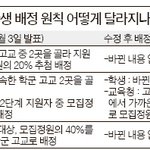 고교 선택제, 또 바뀌었습니다.