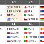 2010월드컵 우승팀 예측