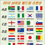 내 멋대로 월드컵 조별 분석!! (지극히 개인적 ㅋㅋ)