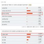 2무1패 또는 1무2패로 <b>예선</b>탈락 예상