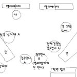 붕어빵을 너무 많이먹은게 죄였어..