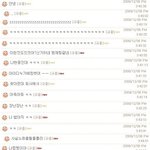비밀번호가 '횰중' 인 김현중 ㅋㅋㅋㅋ