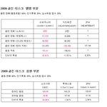 골든디스크의 <b>공정</b>성