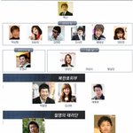 아이리스2 가상캐스팅!