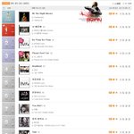 주간차트~!!!공민지/박봄-please don`t <b>go</b>