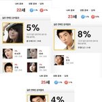 얼굴<b>인식</b> 해봤는데 결과가 왜이래;;;;;